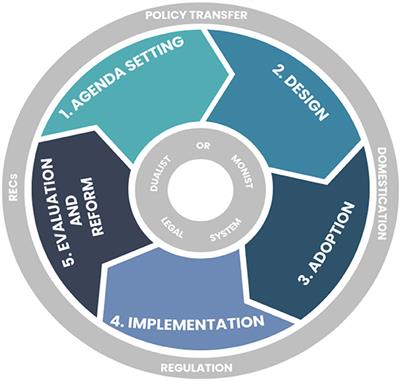 The seed sector development in low-income countries: Lessons from the Malawi seed sector policy process